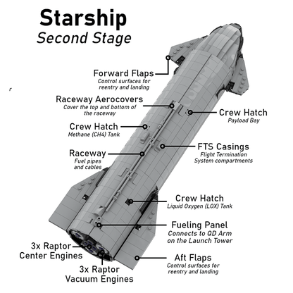 Destination Mars Bundle | 5221pcs